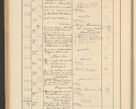 Zdjęcie nr 202 dla obiektu archiwalnego: Protocollum Consistorii lat. Leop. 1928