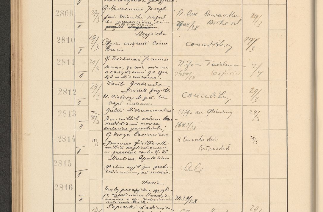 Zdjęcie nr 200 dla obiektu archiwalnego: Protocollum Consistorii lat. Leop. 1928