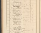 Zdjęcie nr 200 dla obiektu archiwalnego: Protocollum Consistorii lat. Leop. 1928