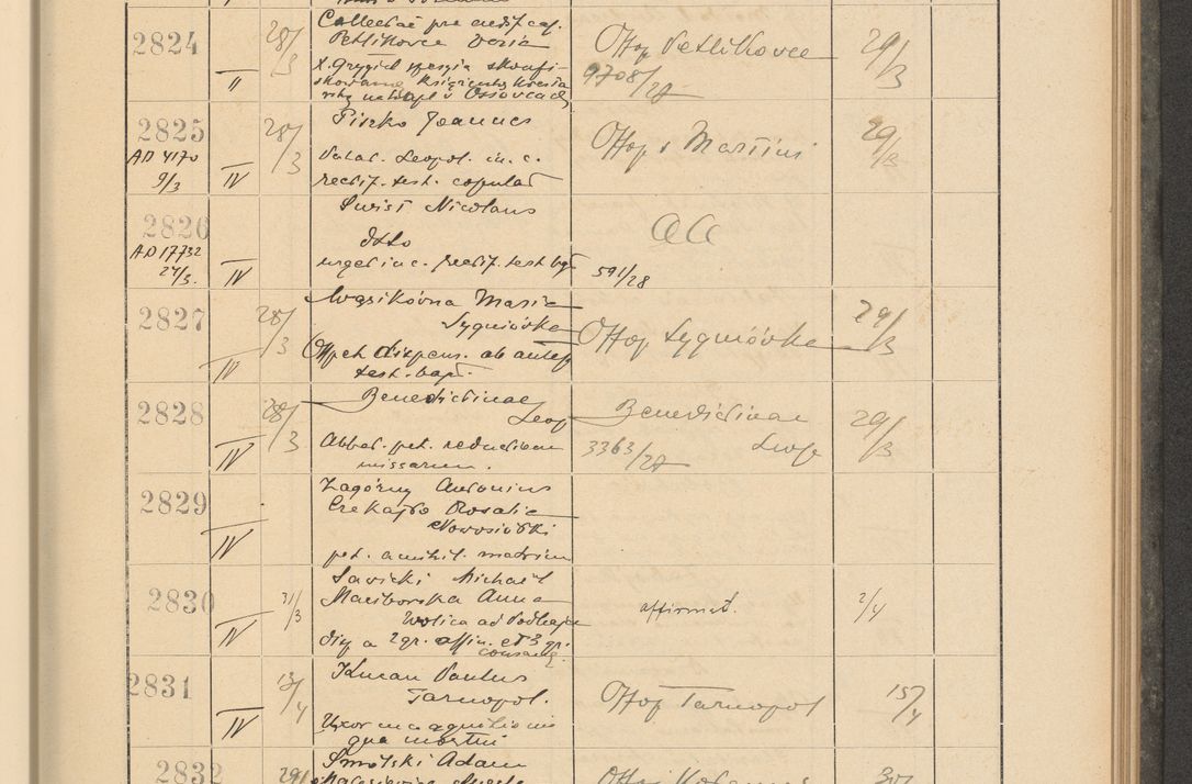 Zdjęcie nr 201 dla obiektu archiwalnego: Protocollum Consistorii lat. Leop. 1928