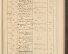 Zdjęcie nr 201 dla obiektu archiwalnego: Protocollum Consistorii lat. Leop. 1928