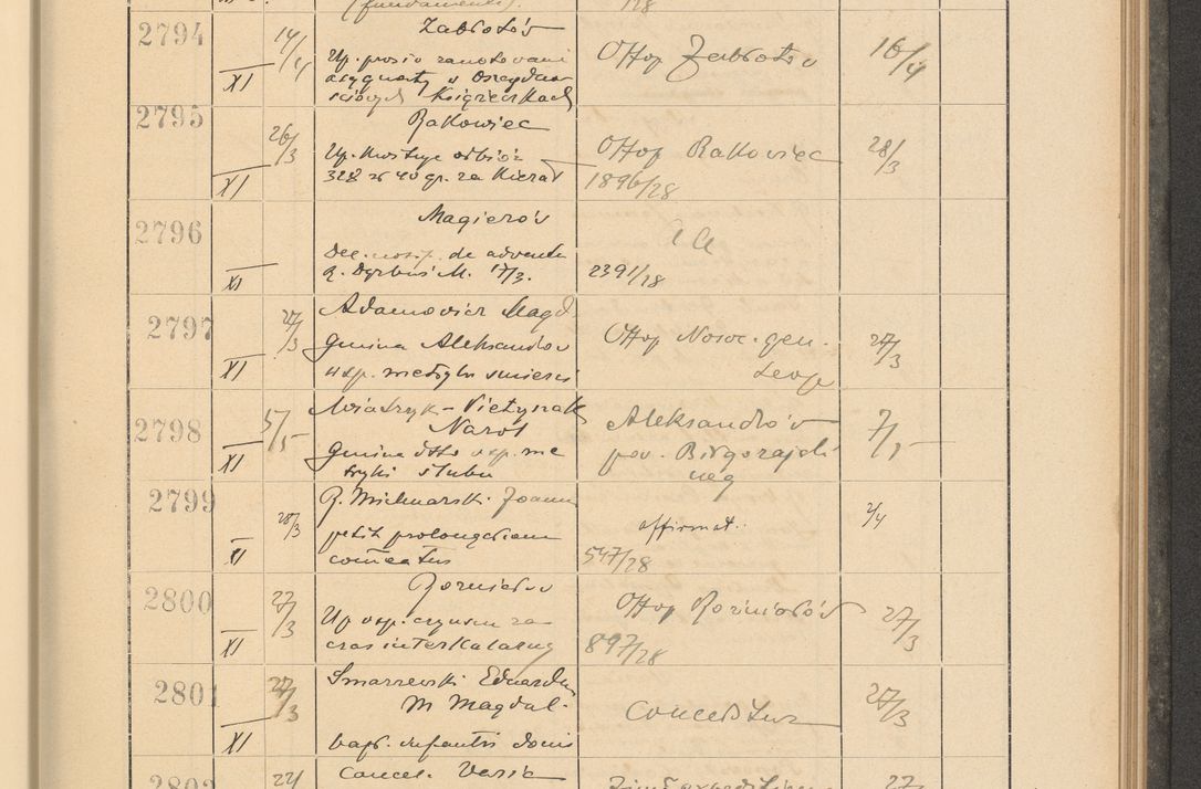 Zdjęcie nr 199 dla obiektu archiwalnego: Protocollum Consistorii lat. Leop. 1928