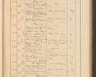 Zdjęcie nr 199 dla obiektu archiwalnego: Protocollum Consistorii lat. Leop. 1928