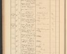 Zdjęcie nr 198 dla obiektu archiwalnego: Protocollum Consistorii lat. Leop. 1928