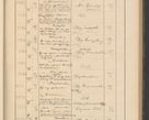 Zdjęcie nr 197 dla obiektu archiwalnego: Protocollum Consistorii lat. Leop. 1928