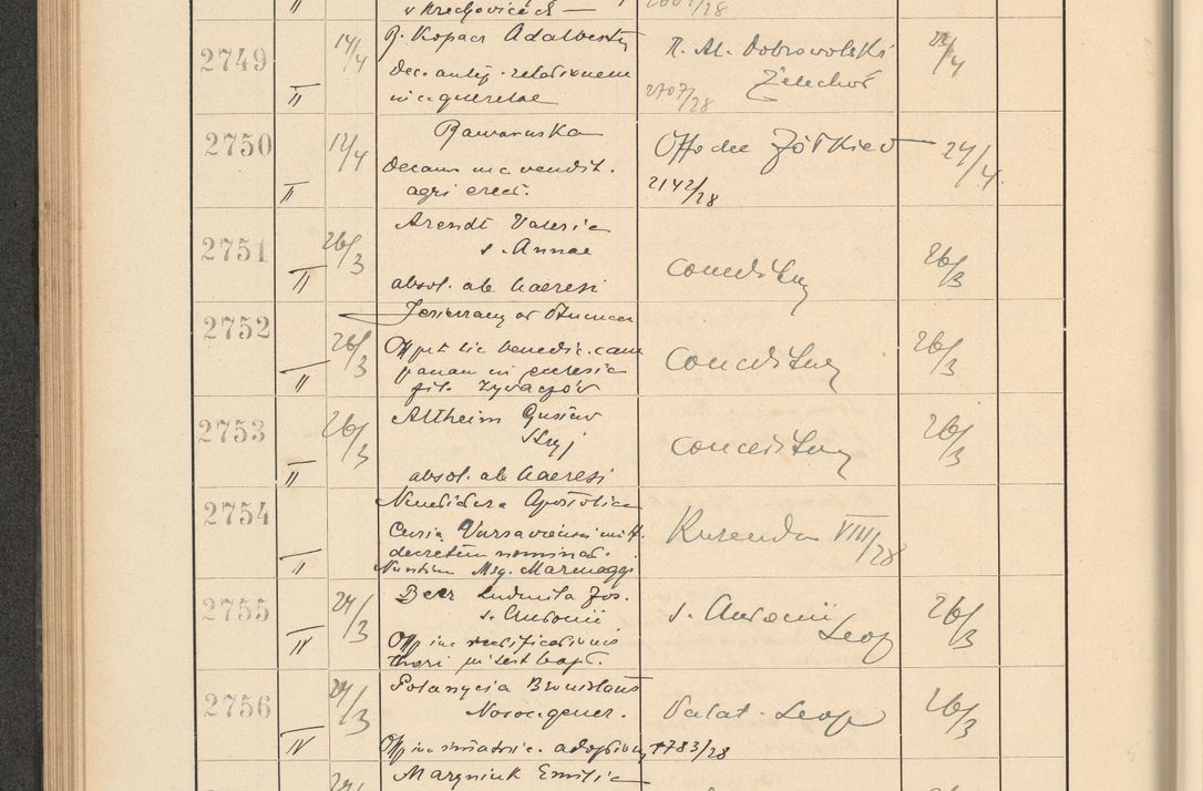 Zdjęcie nr 196 dla obiektu archiwalnego: Protocollum Consistorii lat. Leop. 1928