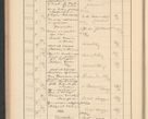 Zdjęcie nr 196 dla obiektu archiwalnego: Protocollum Consistorii lat. Leop. 1928
