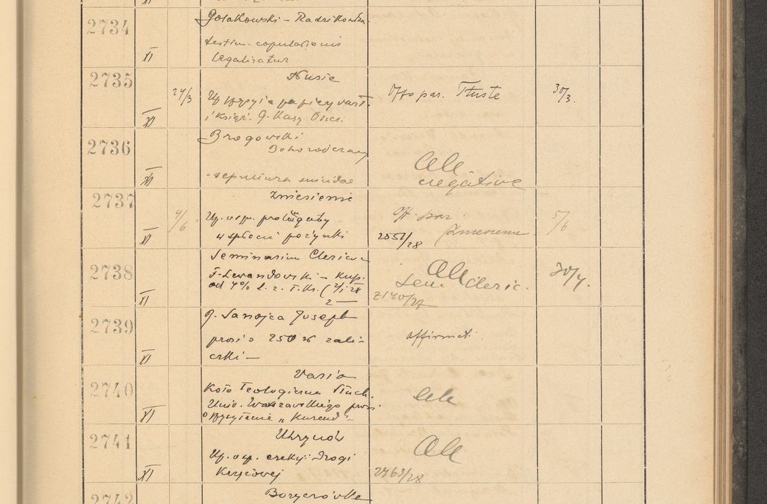 Zdjęcie nr 195 dla obiektu archiwalnego: Protocollum Consistorii lat. Leop. 1928