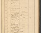 Zdjęcie nr 195 dla obiektu archiwalnego: Protocollum Consistorii lat. Leop. 1928