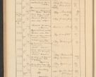 Zdjęcie nr 194 dla obiektu archiwalnego: Protocollum Consistorii lat. Leop. 1928