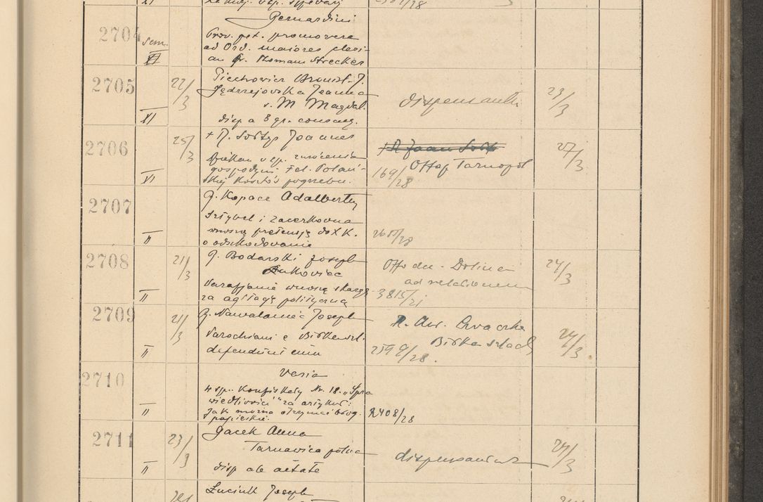 Zdjęcie nr 193 dla obiektu archiwalnego: Protocollum Consistorii lat. Leop. 1928
