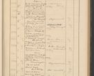 Zdjęcie nr 193 dla obiektu archiwalnego: Protocollum Consistorii lat. Leop. 1928