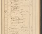Zdjęcie nr 191 dla obiektu archiwalnego: Protocollum Consistorii lat. Leop. 1928