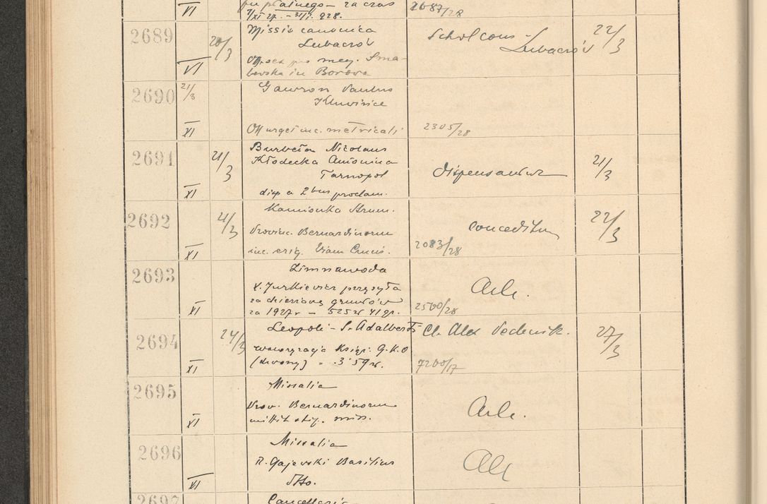 Zdjęcie nr 192 dla obiektu archiwalnego: Protocollum Consistorii lat. Leop. 1928