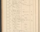 Zdjęcie nr 192 dla obiektu archiwalnego: Protocollum Consistorii lat. Leop. 1928