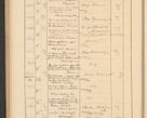 Zdjęcie nr 190 dla obiektu archiwalnego: Protocollum Consistorii lat. Leop. 1928