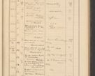 Zdjęcie nr 187 dla obiektu archiwalnego: Protocollum Consistorii lat. Leop. 1928