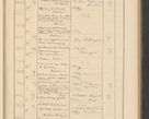 Zdjęcie nr 189 dla obiektu archiwalnego: Protocollum Consistorii lat. Leop. 1928