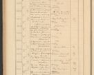 Zdjęcie nr 186 dla obiektu archiwalnego: Protocollum Consistorii lat. Leop. 1928