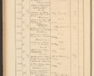 Zdjęcie nr 188 dla obiektu archiwalnego: Protocollum Consistorii lat. Leop. 1928