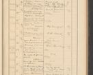 Zdjęcie nr 185 dla obiektu archiwalnego: Protocollum Consistorii lat. Leop. 1928