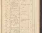 Zdjęcie nr 181 dla obiektu archiwalnego: Protocollum Consistorii lat. Leop. 1928