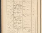 Zdjęcie nr 184 dla obiektu archiwalnego: Protocollum Consistorii lat. Leop. 1928