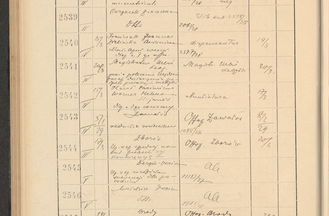 Zdjęcie nr 182 dla obiektu archiwalnego: Protocollum Consistorii lat. Leop. 1928