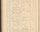Zdjęcie nr 182 dla obiektu archiwalnego: Protocollum Consistorii lat. Leop. 1928