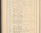 Zdjęcie nr 180 dla obiektu archiwalnego: Protocollum Consistorii lat. Leop. 1928