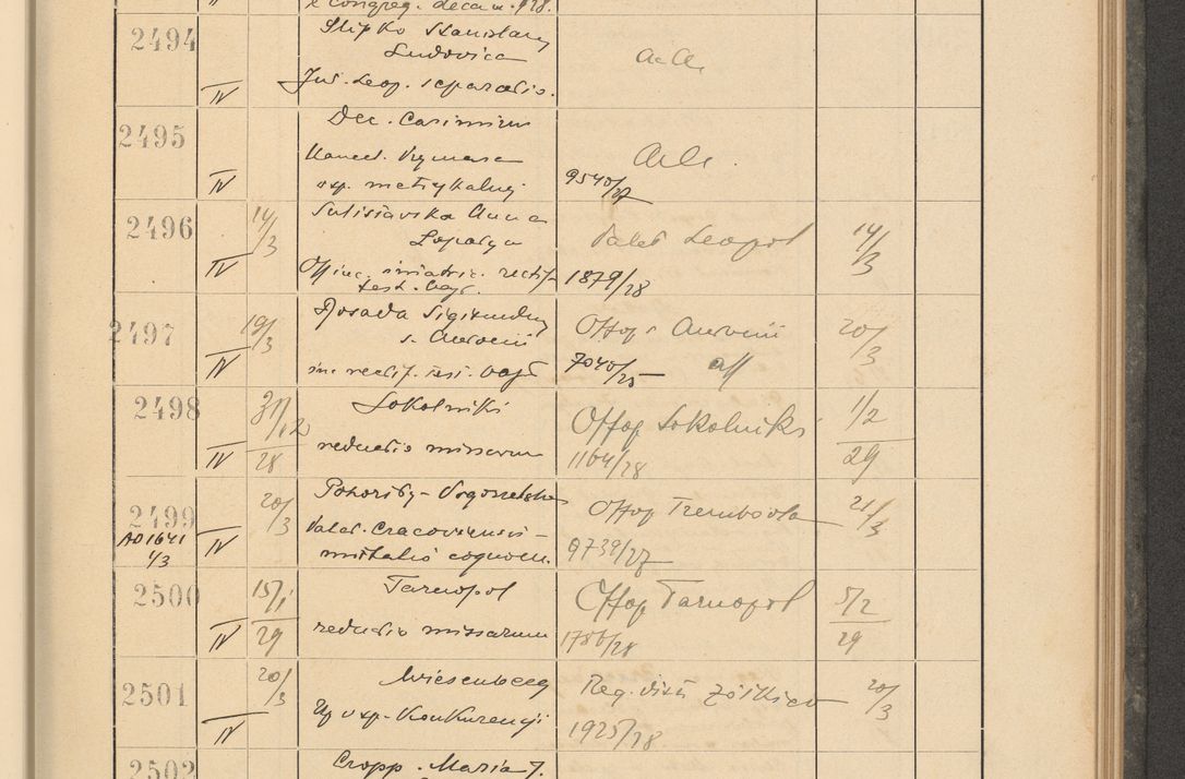 Zdjęcie nr 179 dla obiektu archiwalnego: Protocollum Consistorii lat. Leop. 1928