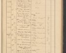 Zdjęcie nr 179 dla obiektu archiwalnego: Protocollum Consistorii lat. Leop. 1928