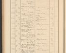 Zdjęcie nr 178 dla obiektu archiwalnego: Protocollum Consistorii lat. Leop. 1928
