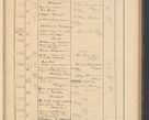 Zdjęcie nr 177 dla obiektu archiwalnego: Protocollum Consistorii lat. Leop. 1928