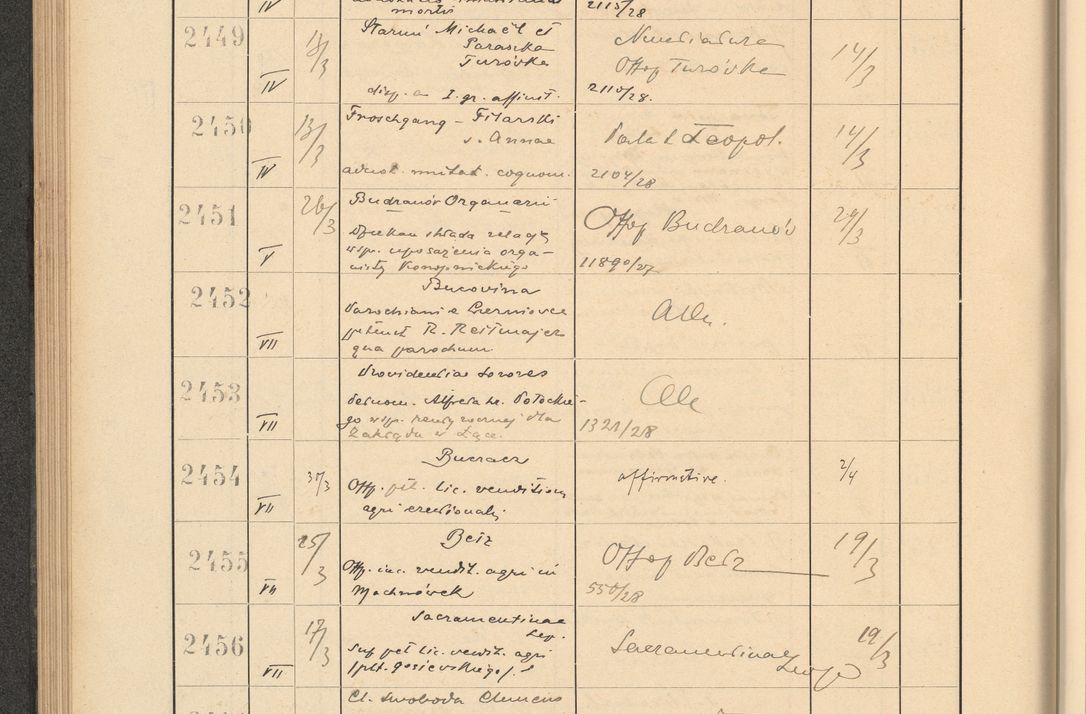 Zdjęcie nr 176 dla obiektu archiwalnego: Protocollum Consistorii lat. Leop. 1928