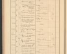 Zdjęcie nr 176 dla obiektu archiwalnego: Protocollum Consistorii lat. Leop. 1928