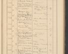 Zdjęcie nr 175 dla obiektu archiwalnego: Protocollum Consistorii lat. Leop. 1928