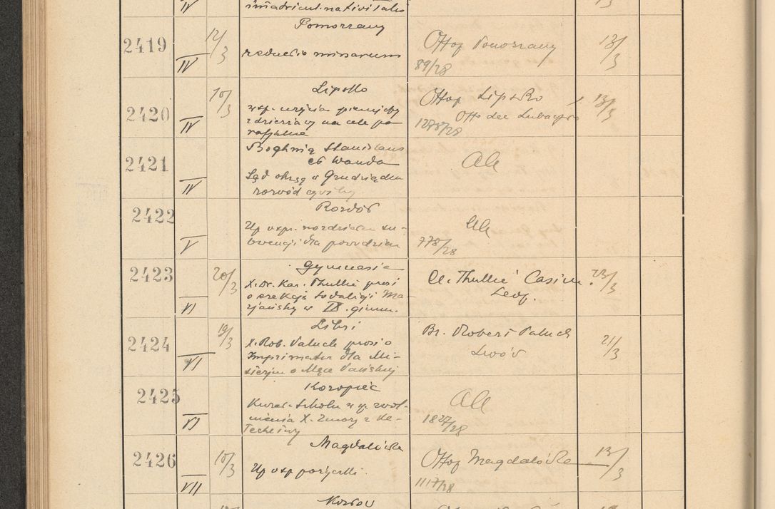Zdjęcie nr 174 dla obiektu archiwalnego: Protocollum Consistorii lat. Leop. 1928