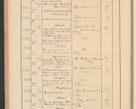 Zdjęcie nr 174 dla obiektu archiwalnego: Protocollum Consistorii lat. Leop. 1928