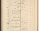 Zdjęcie nr 172 dla obiektu archiwalnego: Protocollum Consistorii lat. Leop. 1928