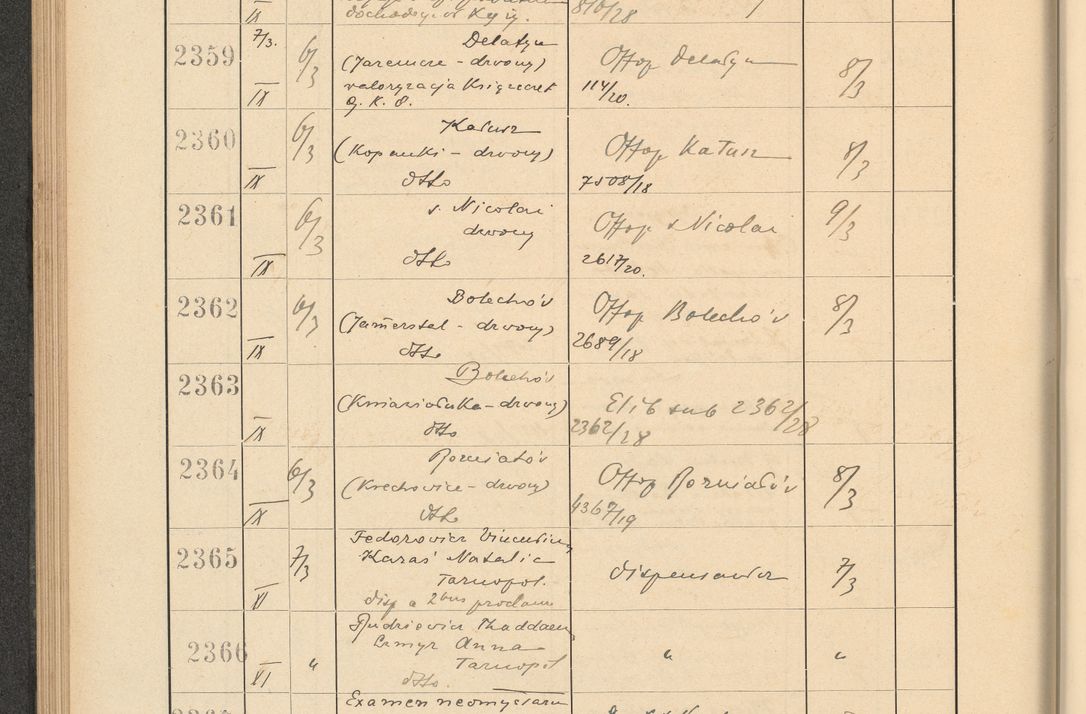Zdjęcie nr 170 dla obiektu archiwalnego: Protocollum Consistorii lat. Leop. 1928