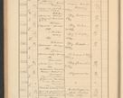 Zdjęcie nr 170 dla obiektu archiwalnego: Protocollum Consistorii lat. Leop. 1928
