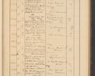 Zdjęcie nr 171 dla obiektu archiwalnego: Protocollum Consistorii lat. Leop. 1928