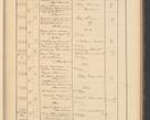 Zdjęcie nr 167 dla obiektu archiwalnego: Protocollum Consistorii lat. Leop. 1928