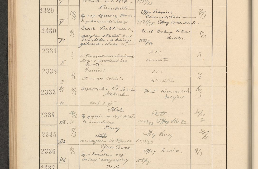 Zdjęcie nr 168 dla obiektu archiwalnego: Protocollum Consistorii lat. Leop. 1928