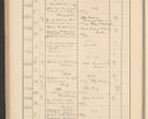 Zdjęcie nr 168 dla obiektu archiwalnego: Protocollum Consistorii lat. Leop. 1928