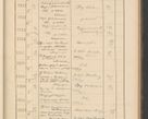 Zdjęcie nr 169 dla obiektu archiwalnego: Protocollum Consistorii lat. Leop. 1928
