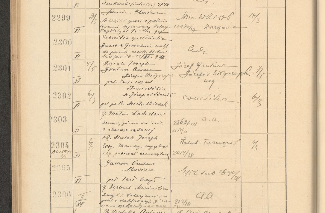Zdjęcie nr 166 dla obiektu archiwalnego: Protocollum Consistorii lat. Leop. 1928