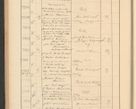 Zdjęcie nr 166 dla obiektu archiwalnego: Protocollum Consistorii lat. Leop. 1928