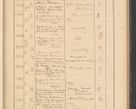 Zdjęcie nr 163 dla obiektu archiwalnego: Protocollum Consistorii lat. Leop. 1928